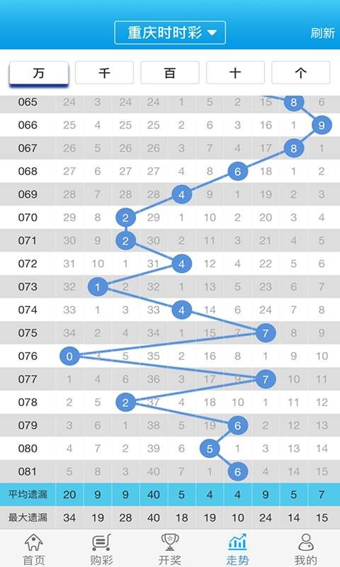 白小姐一肖一码100正确,清晰计划执行辅导_进阶版3.962