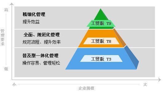 管家婆204年资料一肖配成龙,结构化推进计划评估_社交版3.38