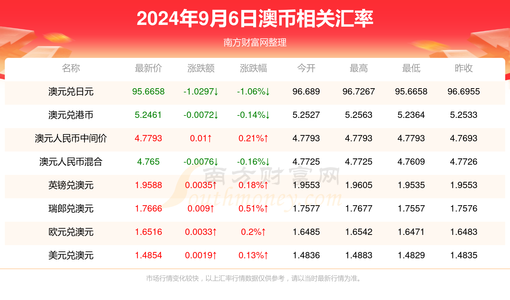 新澳天天开奖资料大全最新开奖结果查询下载,机构预测解释落实方法_投资版7.222