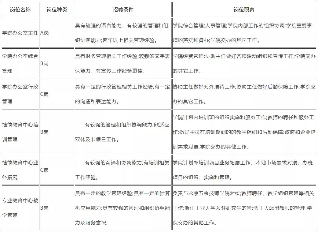 永康最新紧急招工信息