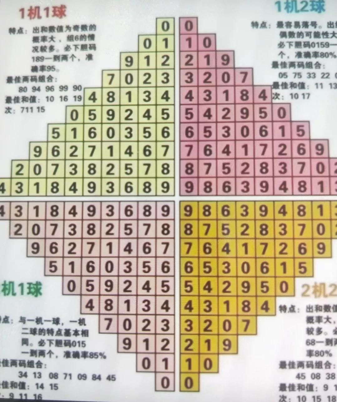 3d开机号和试机号,广泛的解释落实方法分析_轻量版9.114