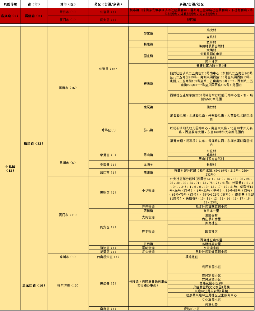 精准新澳门内部一码,准确资料解释落实_HD38.32.12