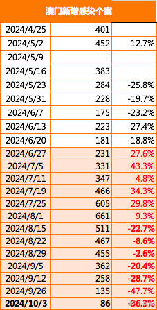 2024年10月26日 第2页