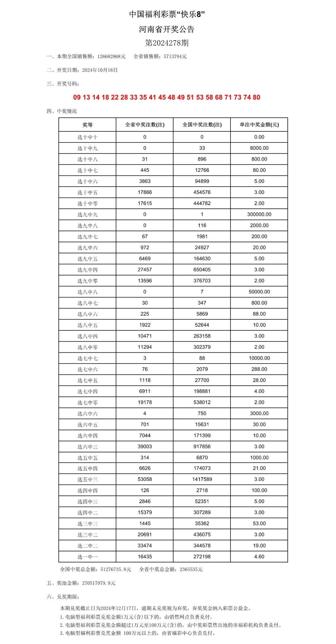 澳门六开奖结果2024开奖记录今晚直播,最新答案解释落实_标准版90.65.32