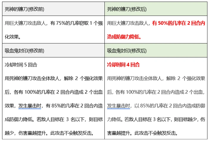 2024澳门历史开奖记录,平衡性策略实施指导_Android256.183