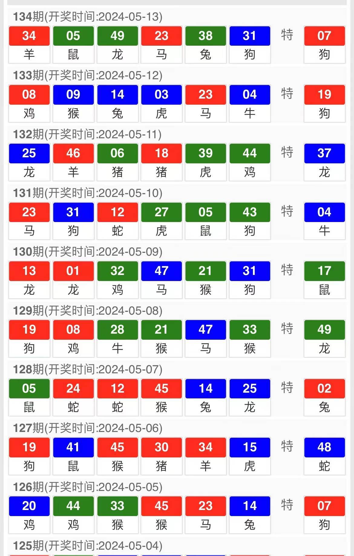 白小姐三肖三期开奖结果,时代资料解释落实_娱乐版305.210