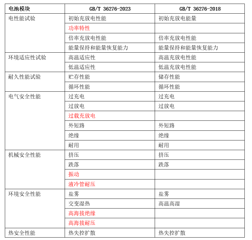 2024年新澳开奖记录,决策资料解释落实_专业版2.266