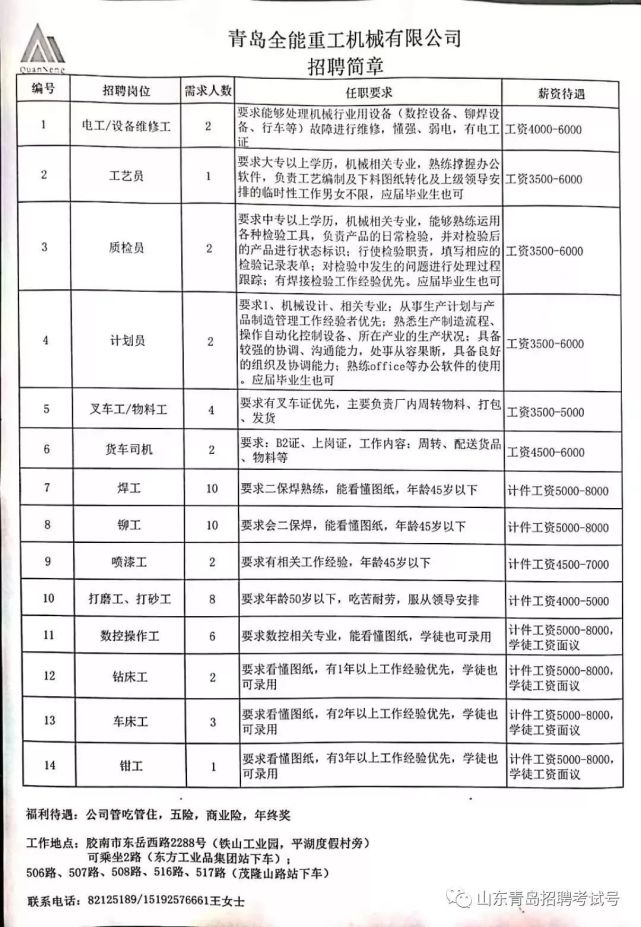 王哥庄最新招聘信息全面解析