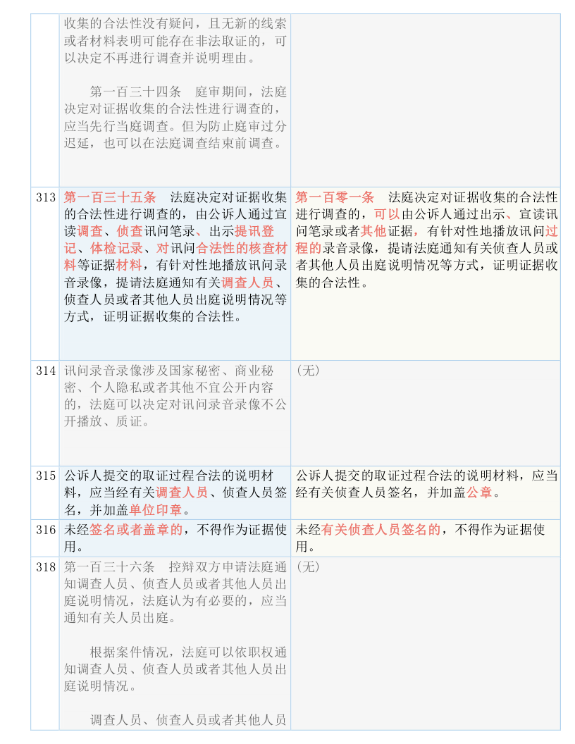 澳门最精准正最精准龙门蚕，最新答案解释落实_V版95.18.30