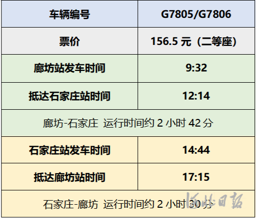 G7070最新时刻表，城市间的连接纽带