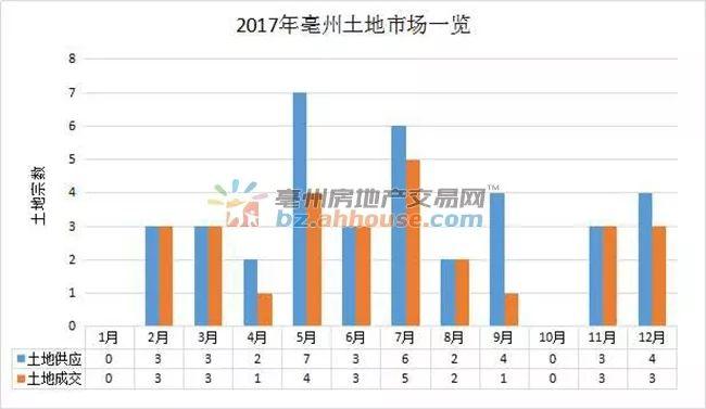 揭秘亳州房价最新动态，市场走势、影响因素与未来展望（2017年）