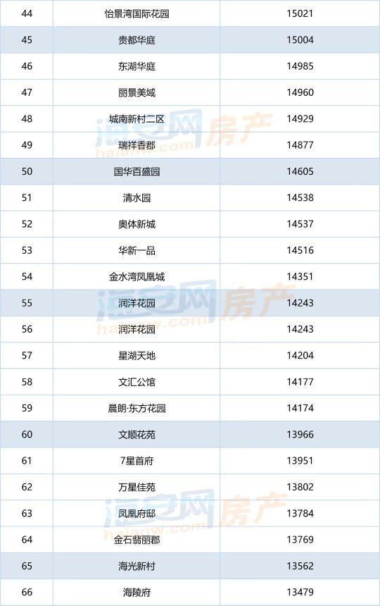 海安房价走势分析，最新消息、趋势预测与深度解读