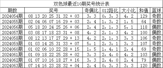 新奥资料免费精准新奥生肖卡双色球开奖结果,市场趋势方案实施_游戏版256.183