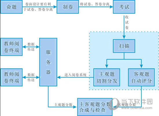 荒野游侠 第5页