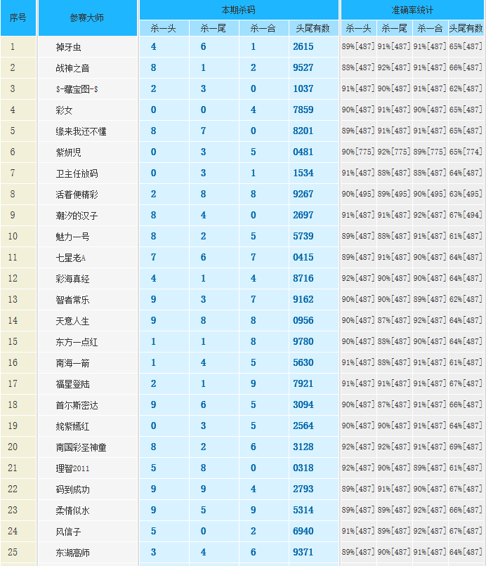 77777788888王中王跑狗软件介绍,最新热门解答落实_win305.210