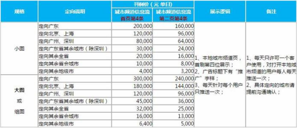 澳门资料大全正版资料查询器,市场趋势方案实施_标准版3.66