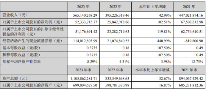 人最怕就是动了情i 第4页