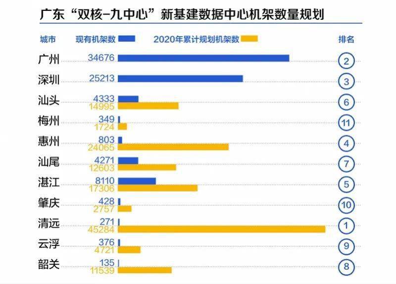 新区介绍 第276页