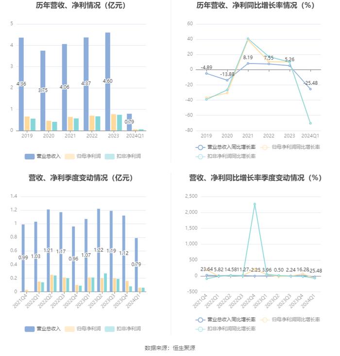 2024晚上开什么生肖,动态词语解释落实_工具版6.632