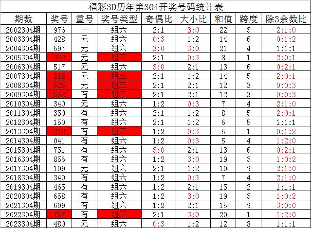 新奥彩跟新奥彩开奖,绝对经典解释落实_Android256.183