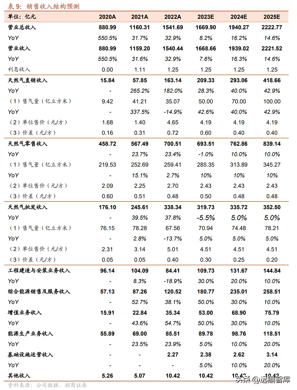 2023新奥资料大全,决策资料解释落实_创意版2.833