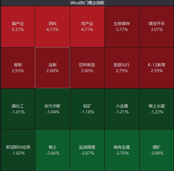 股市行情最新消息今天大跌原因,国产化作答解释落实_静态版6.22