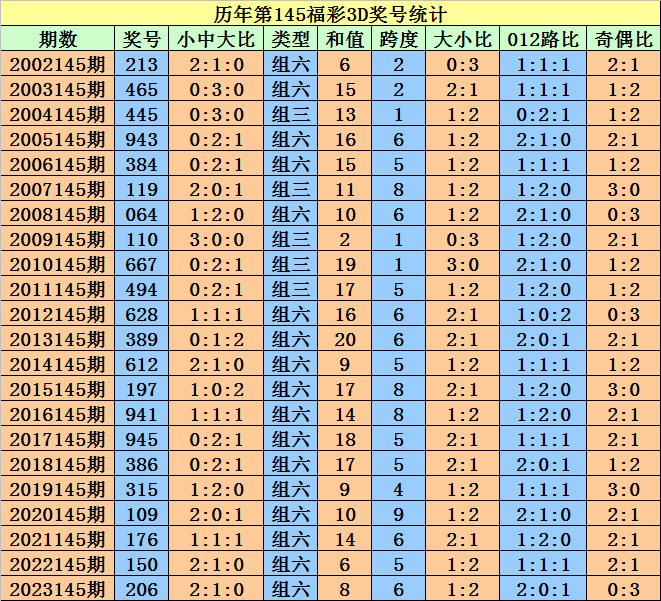 2024澳门天天开好彩免费资科,动态调整策略执行_标准版6.676