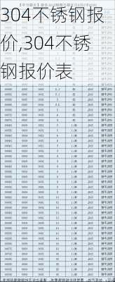 2017年不锈钢304最新价格走势分析