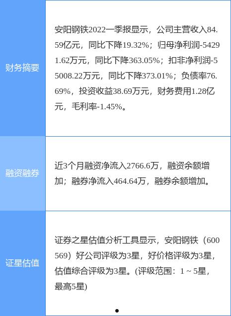 安钢股票最新消息全面解读