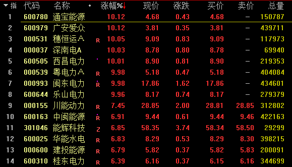 桂冠电力股票最新消息全面解读与分析