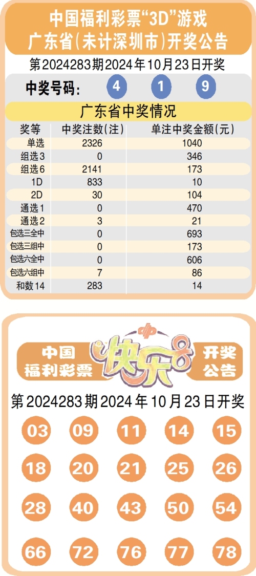 深圳风彩最新开奖公告，揭示幸运之城的魅力与活力瞬间