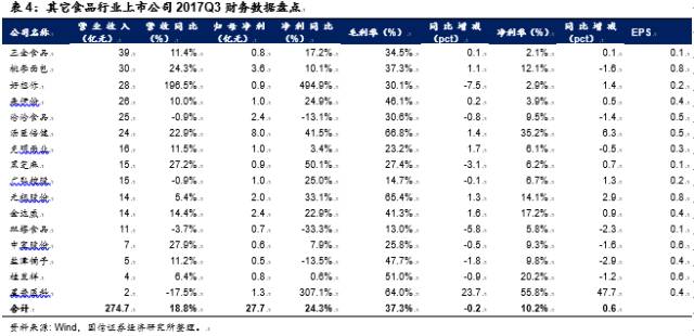 仅有一颗心。 第5页