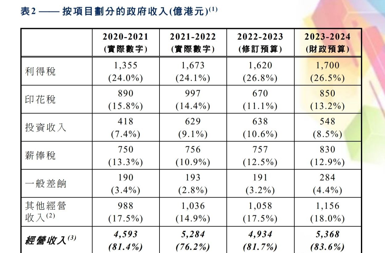 香港2024年资料公开表,准确资料解释落实_win305.210