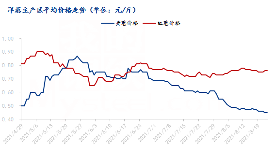 为寂寞，买单 第5页