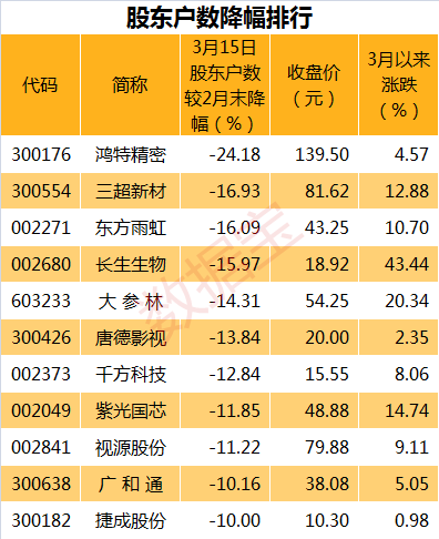 新区介绍 第268页