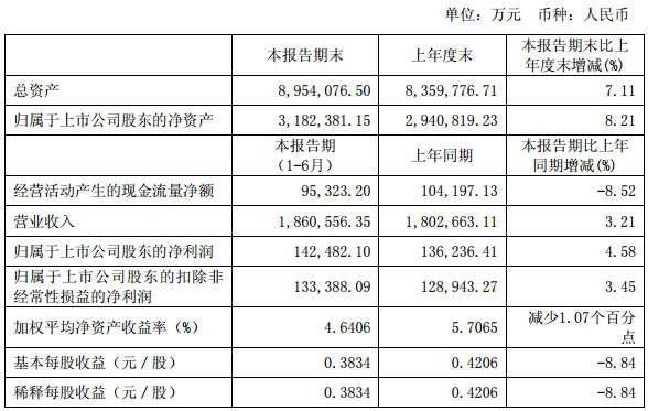 2024澳门特马今晚开奖一,收益成语分析落实_模拟版9.232