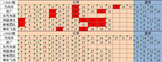 新奥天天彩免费资料最新版本更新内容,科技成语分析落实_专家版1.936