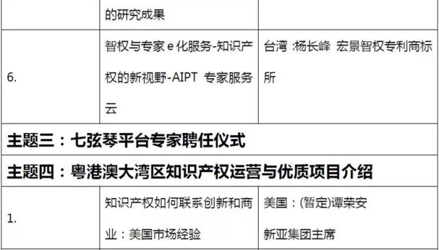 新区介绍 第264页