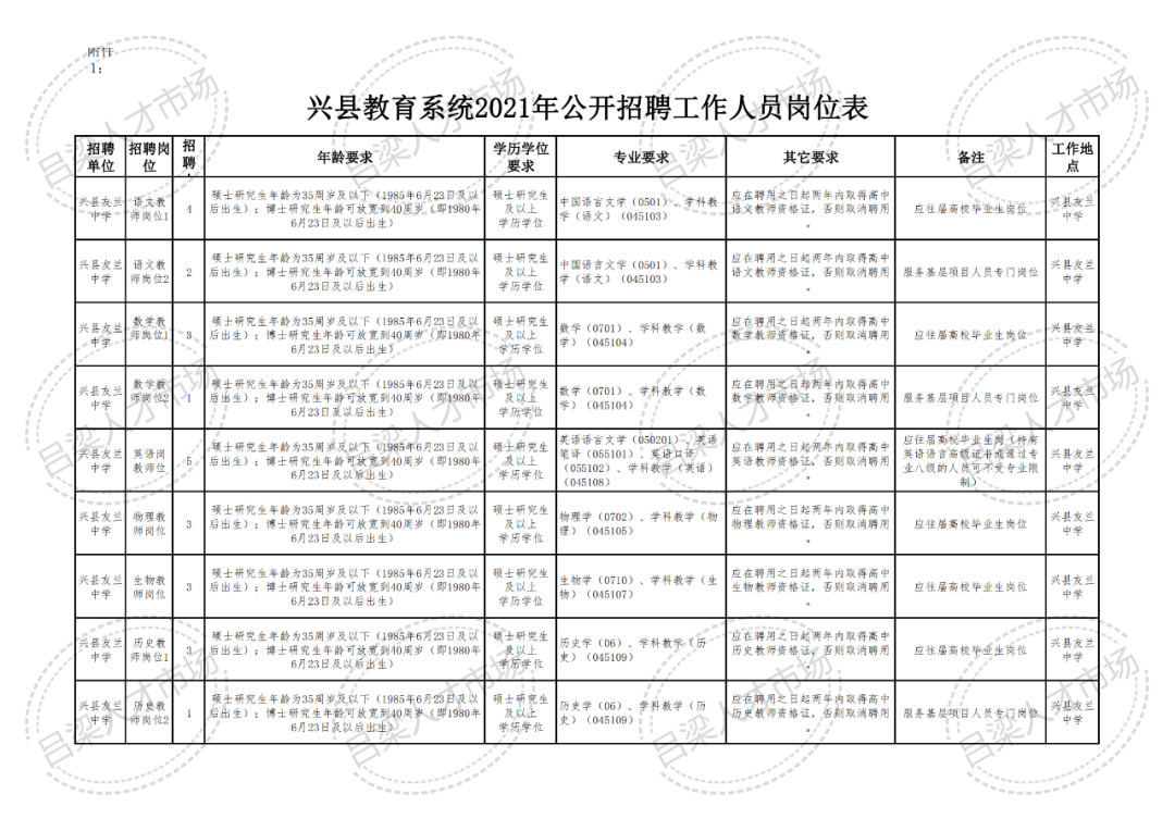 景泰县最新招聘信息全面解析