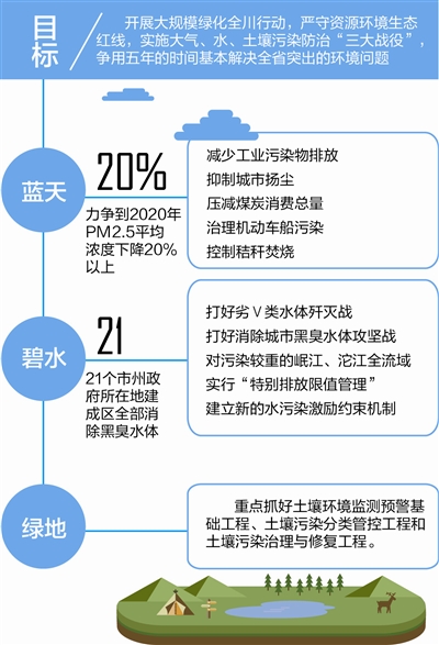 环保领域五大最新进展引领绿色革命突破