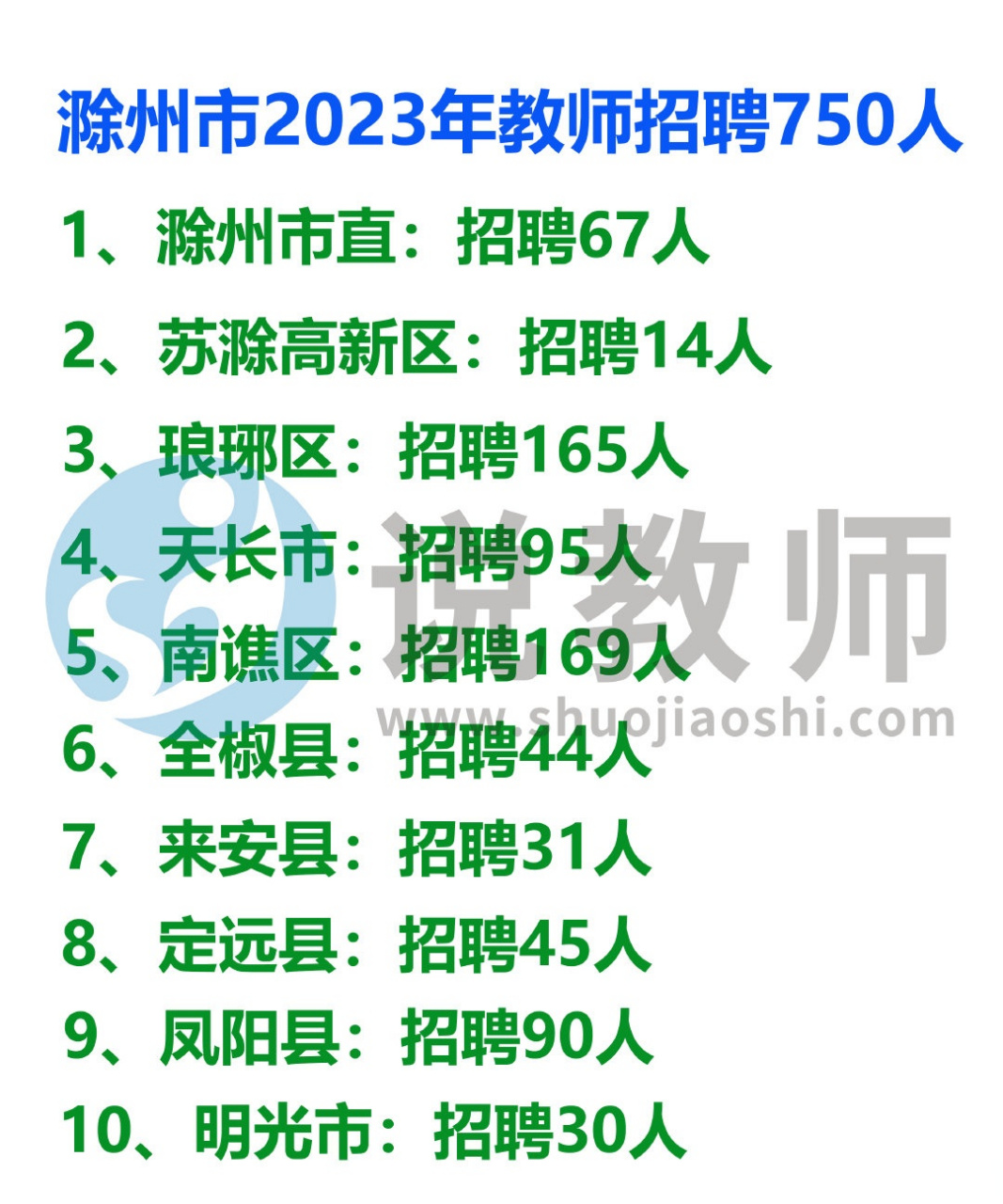 徽州区最新招聘信息全面解析