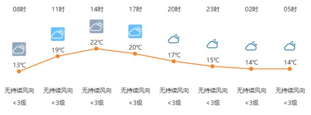 全球气候变化趋势分析，最新天气预测揭示未来趋势展望