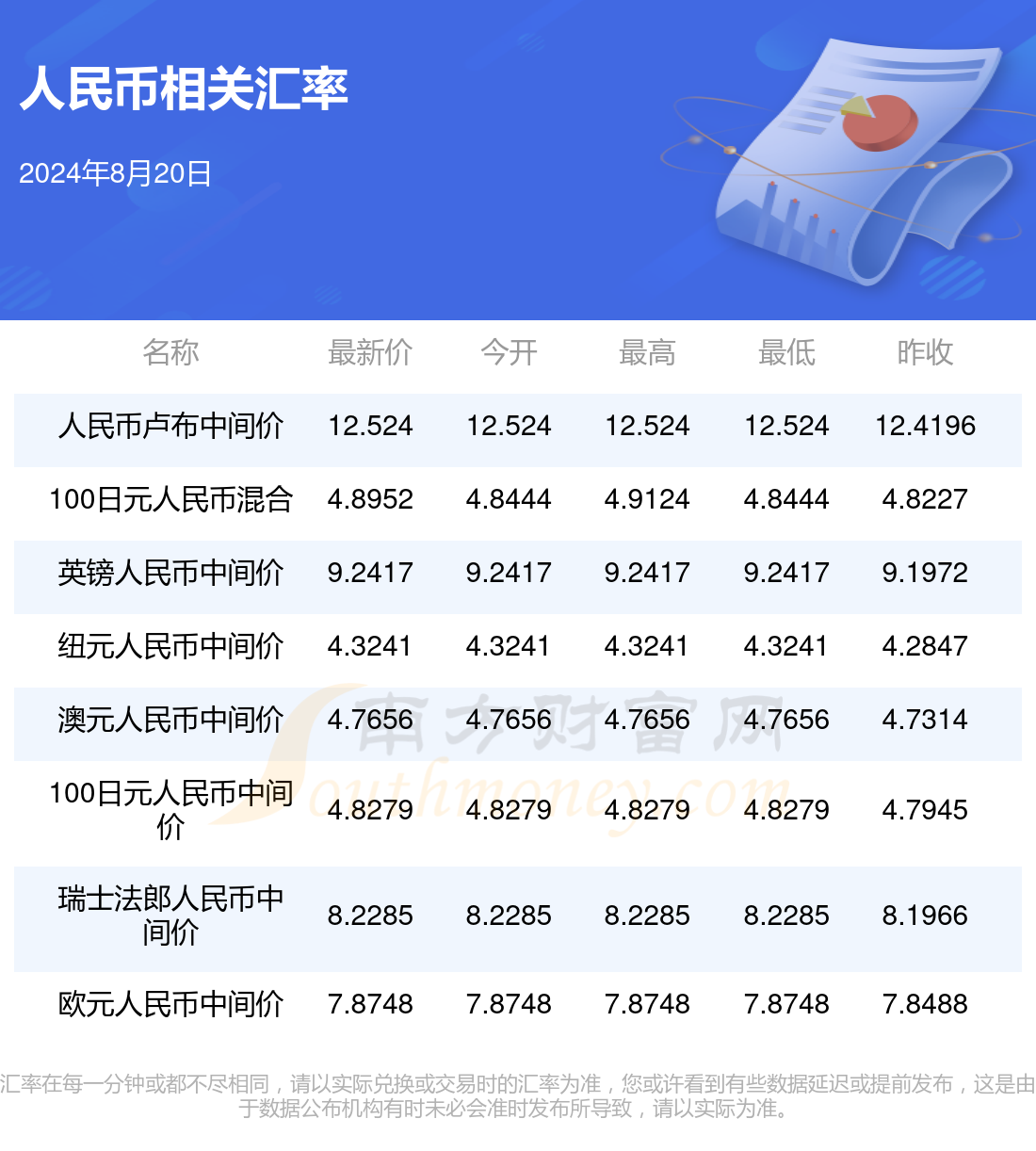 2024年新澳门夭夭好彩最快开奖结果,数据资料解释落实_HD38.32.12