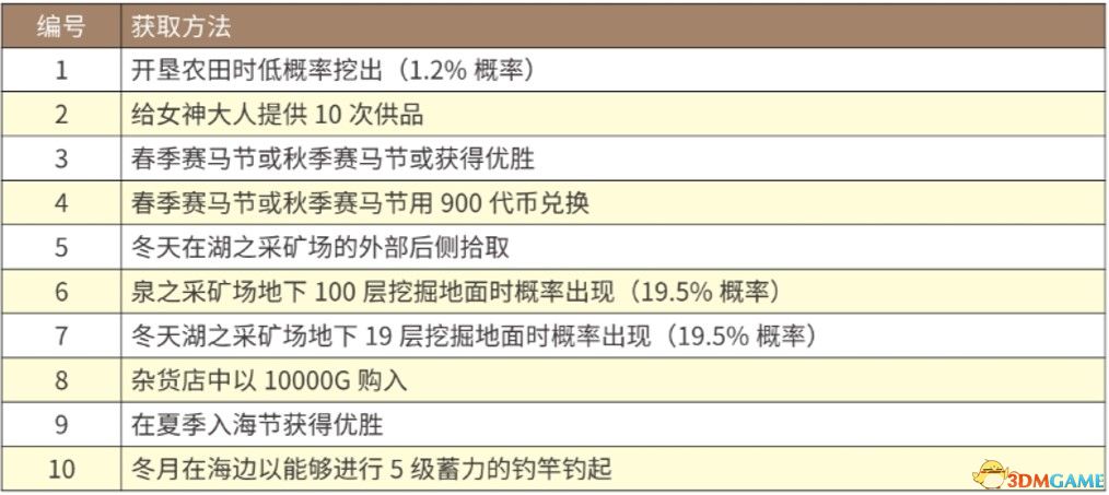 广东八二站资料,平衡性策略实施指导_3DM36.30.79