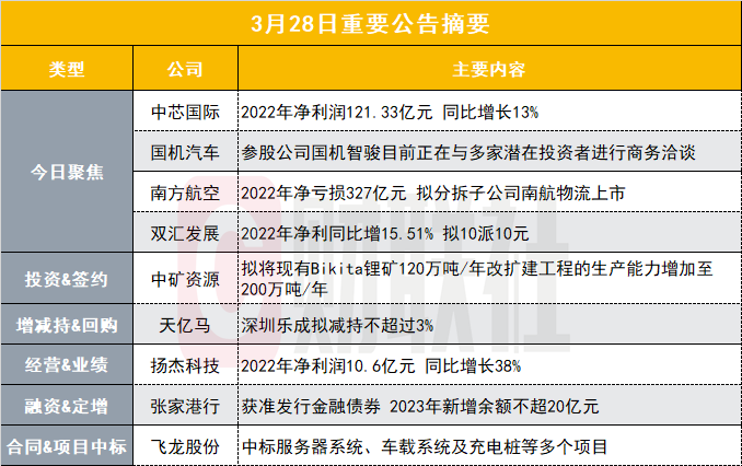 新澳门一码免费大公开,资源整合策略实施_模拟版9.232