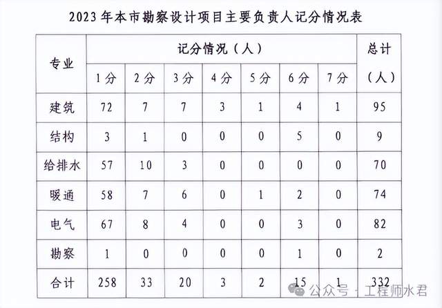 2023管家婆精准资料大全,准确资料解释落实_优选版2.332