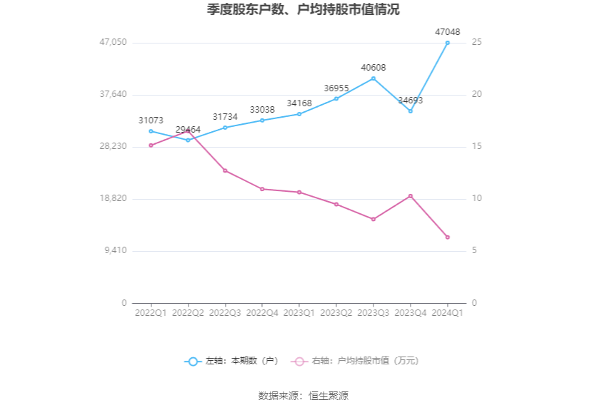 远方的海 第5页