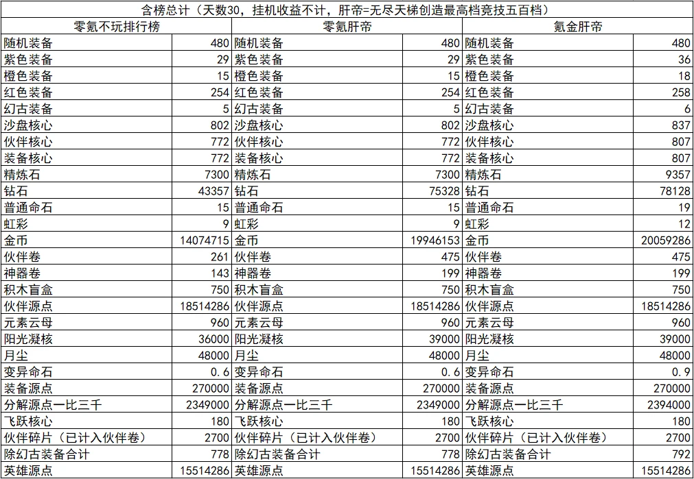 奥门全年兔费资料,准确资料解释落实_交互版3.688