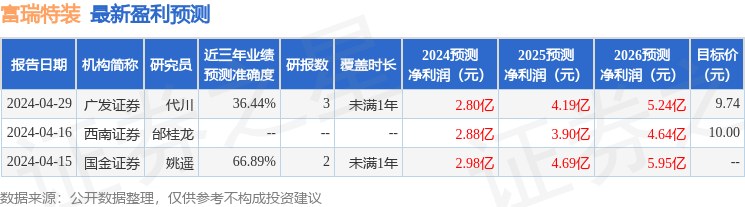 富瑞特装机构最新调研报告发布