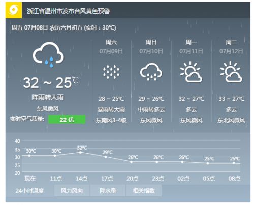 温州未来30天天气预报详解